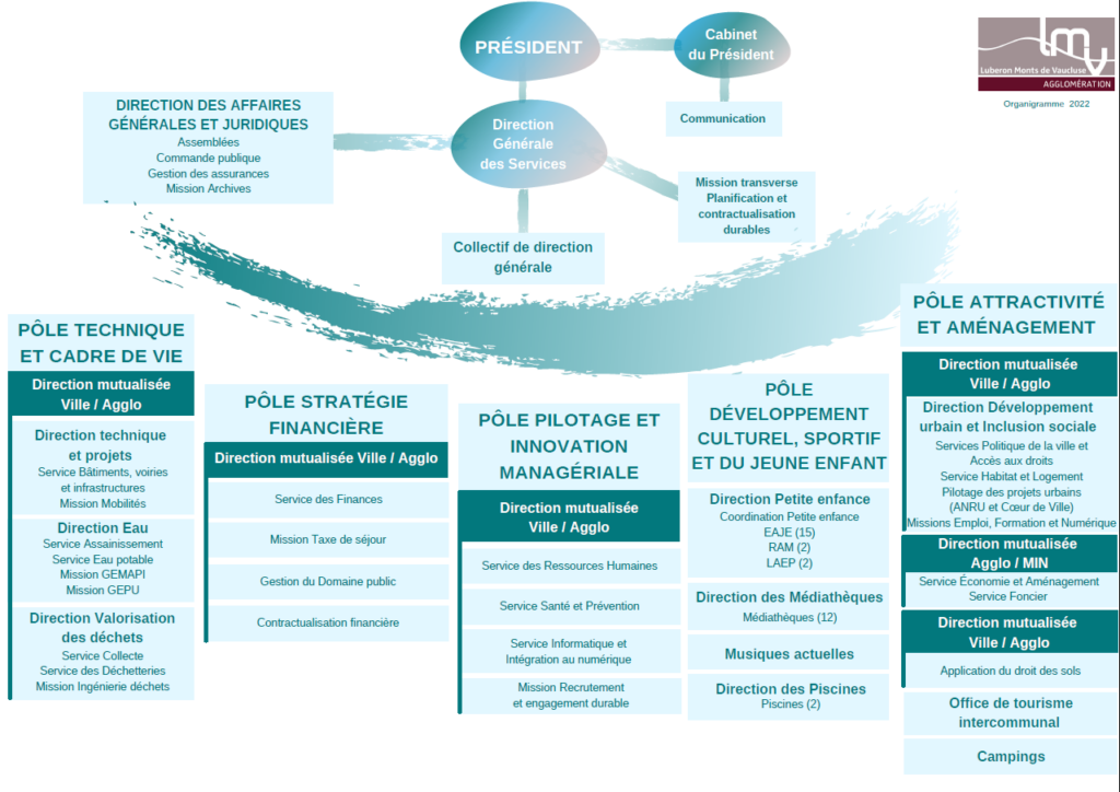 Organigramme des services de Luberon Monts de Vaucluse Agglomération - Agrandir l'image, fenêtre modale