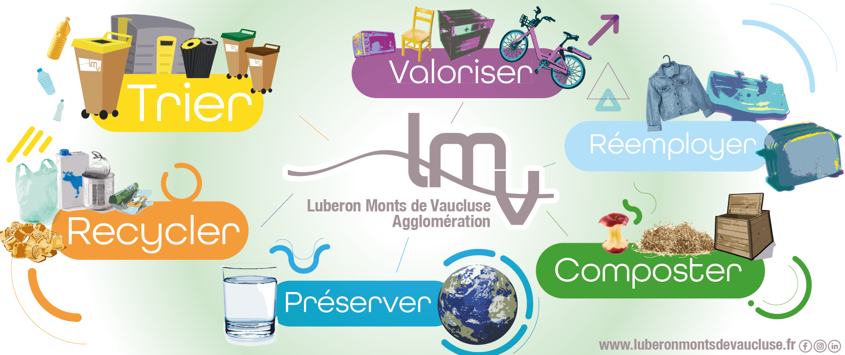 Visuel Trier, Valoriser, Composter, Préserver, Recycler de LMV